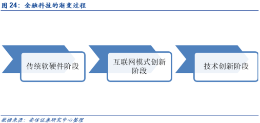 恒生電子 與資本市場(chǎng)共成長(zhǎng)，攜中臺(tái)戰(zhàn)略領(lǐng)風(fēng)騷